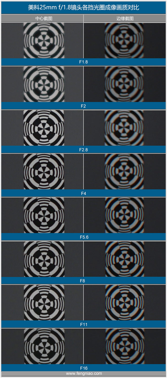 精細調(diào)焦與馥郁色彩 美科25mm f1.8鏡頭評測