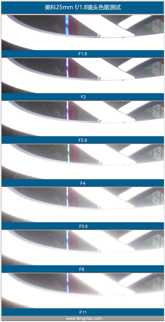 精細調(diào)焦與馥郁色彩 美科25mm f1.8鏡頭評測