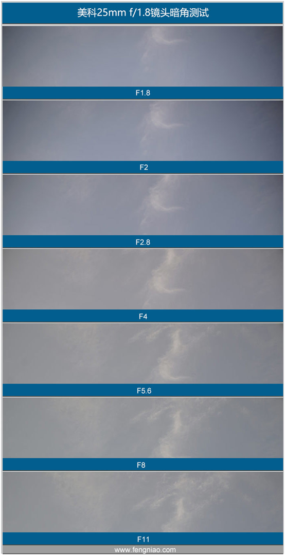 精細調(diào)焦與馥郁色彩 美科25mm f1.8鏡頭評測